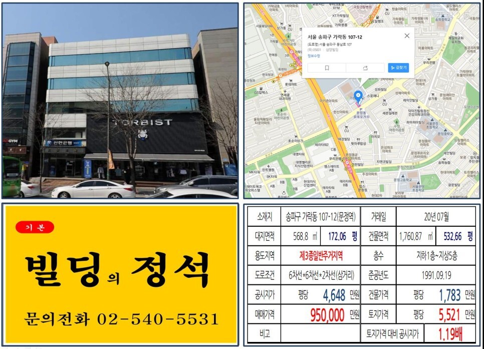  [송파구 문정로데오 90억 대로변 빌딩 실거래가 조회] 가락동 107-12 (문정역) 95억 원, 평당 5,521만 원 매매되었습니다. 문정법조