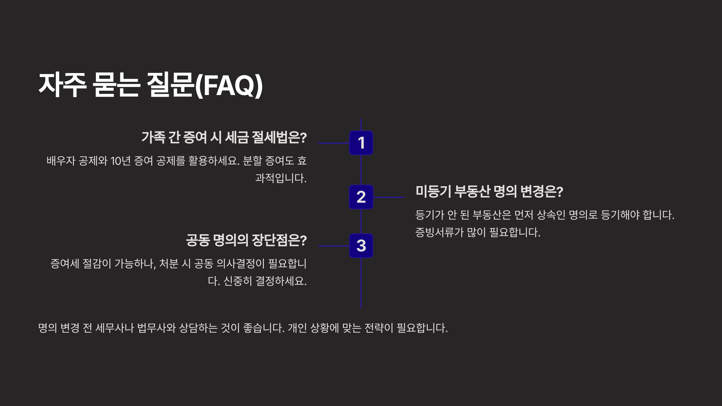FAQ