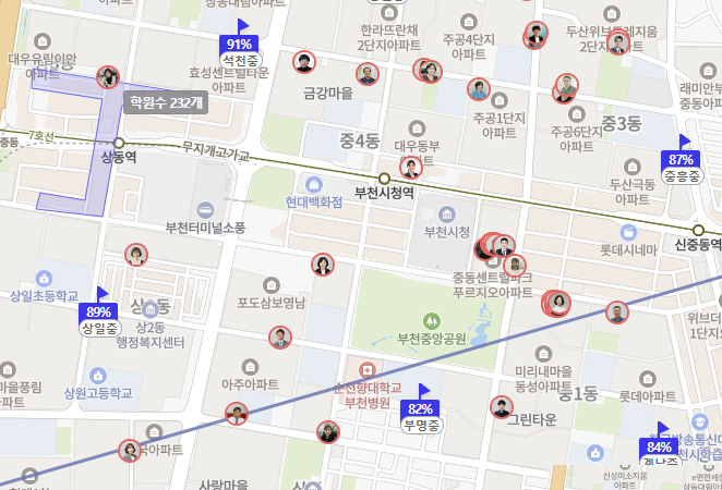 1기신도시 일산, 부천중동의 학군