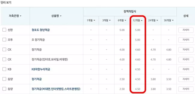 저축은행 금리 비교