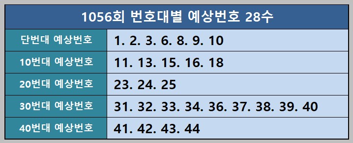 번호대별 추천번호