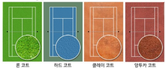 테니스 코트의 종류