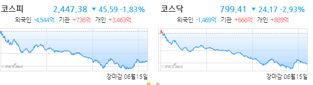  22년 6월 15일 상한가 및 거래량 1000만주 이상 종목 정리
