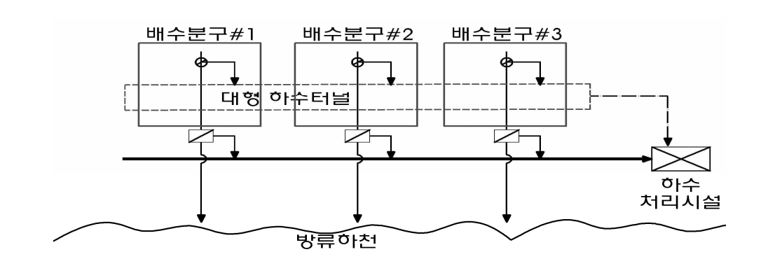 대심도 하수저류터널