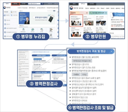 병무청 홈페이지에서 검사 일자 및 장소 본인이 선택하는 법