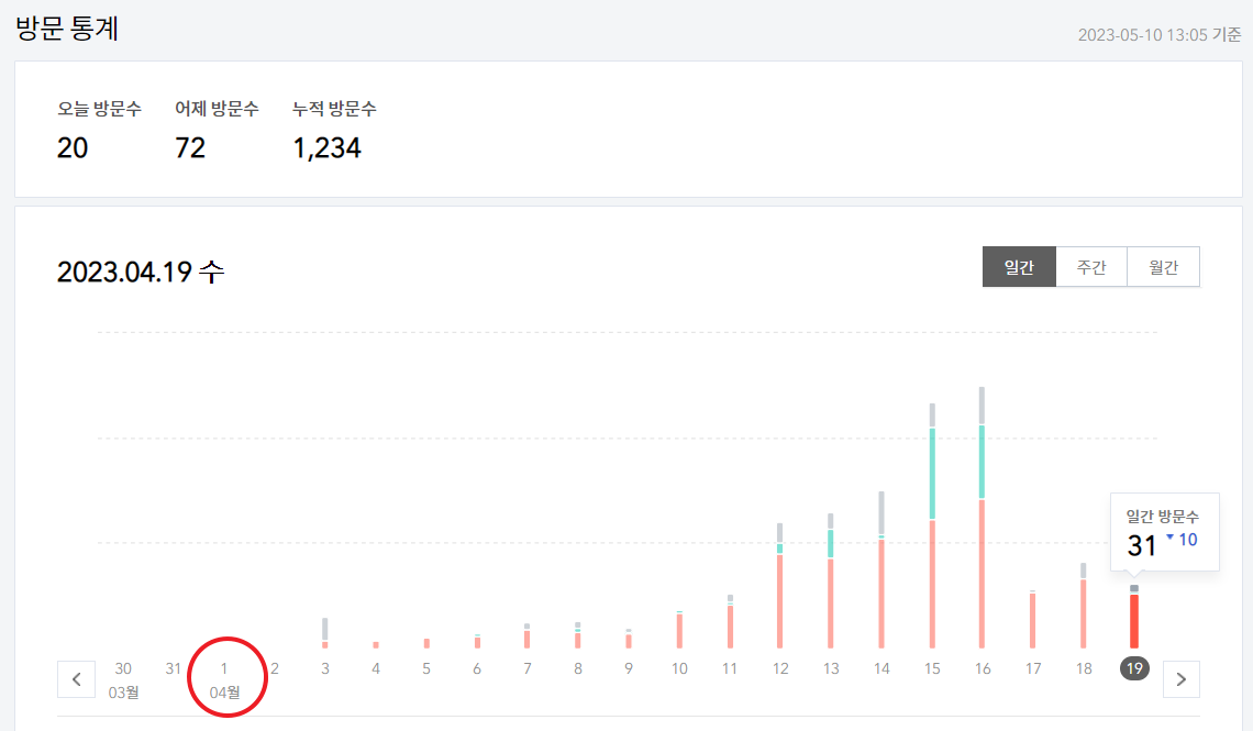 방문통계 1