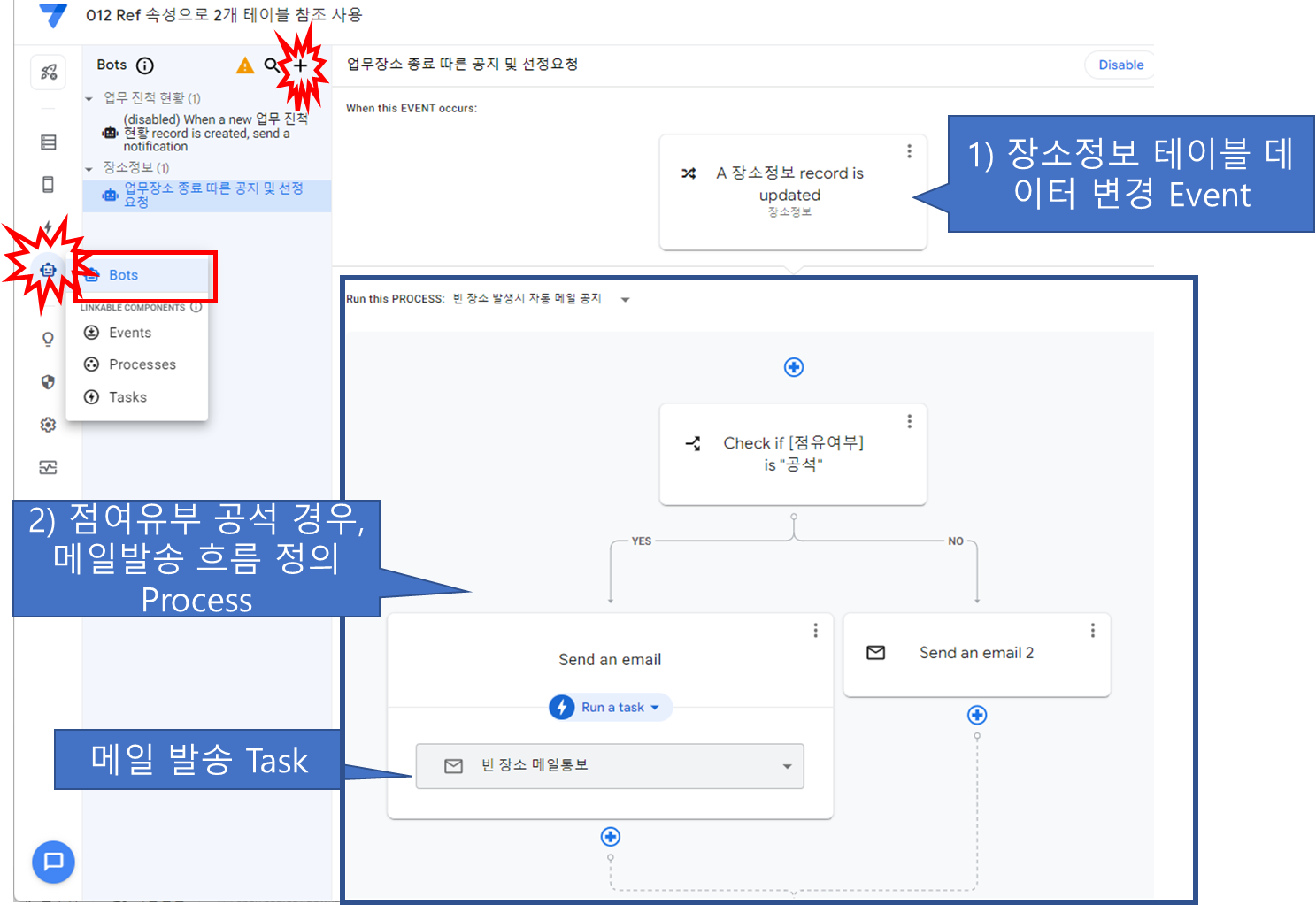 Event 와 Process 를 정의한 Bots 결과