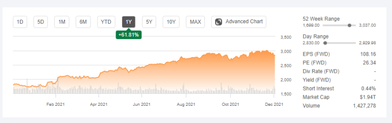 알아보자 GOOG (Alpha bet) 2021.12.2 Google에 대해서 5