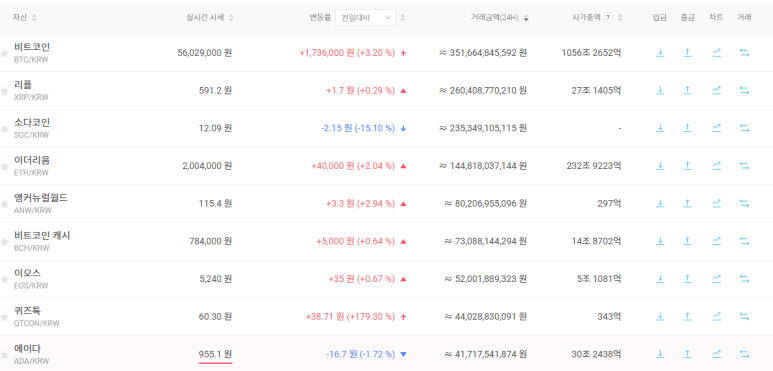  비트코인 알고 투자해야합니다!