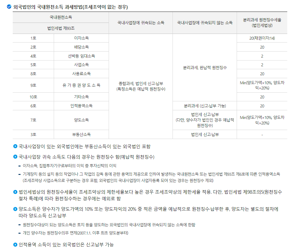 원천세 비거주자 원천징수 과세대상소득