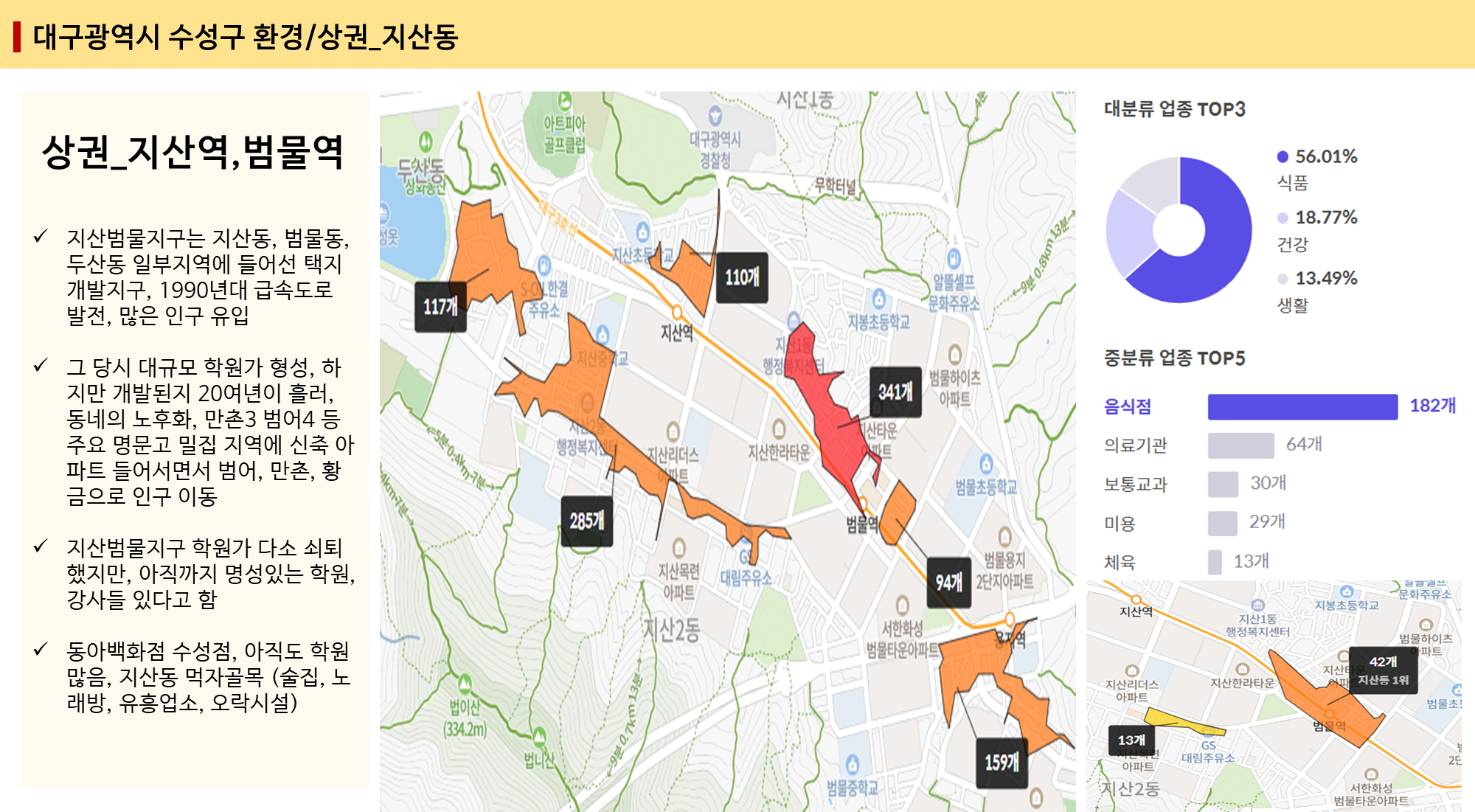 수성구 학군