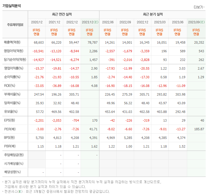 삼성중공업_실적자료