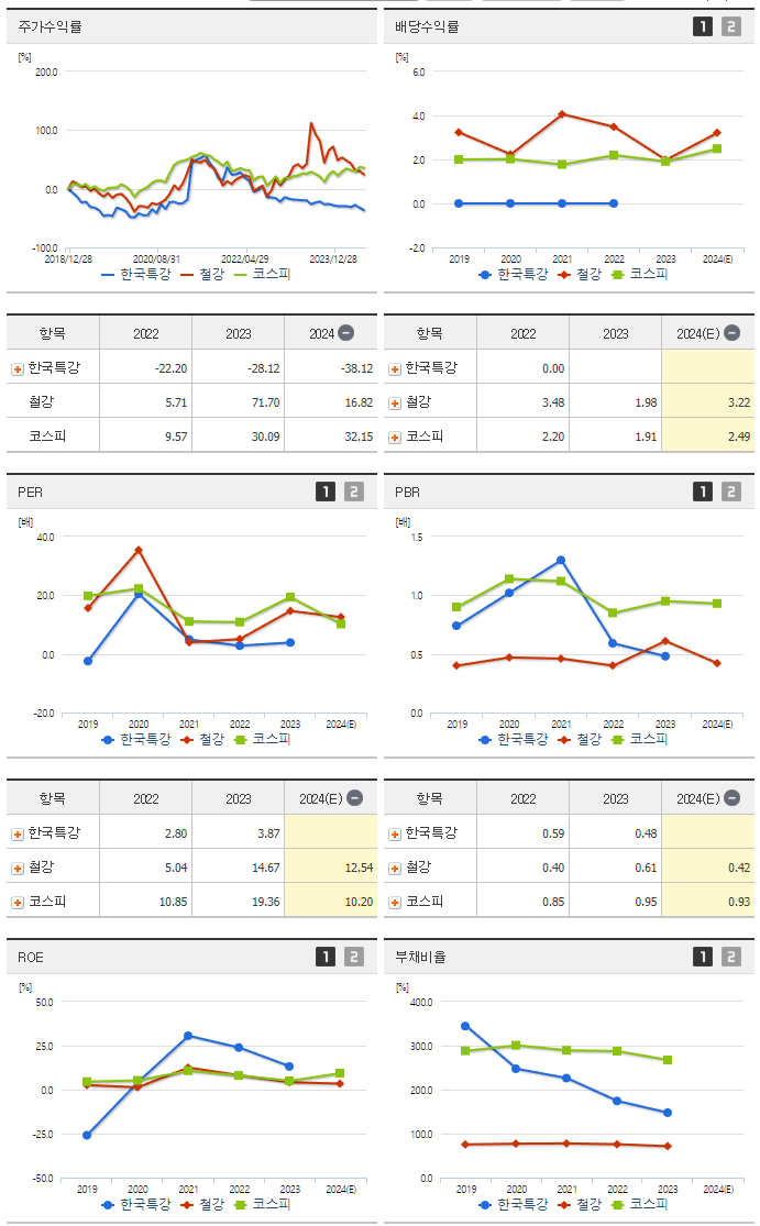 한국특강_섹터분석