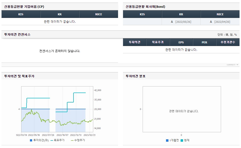 송원산업 주가전망현황 시장동향 분석 3