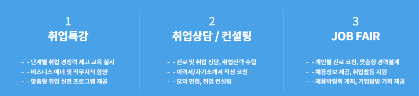 삼성 청년 SW아카데미 취업특강