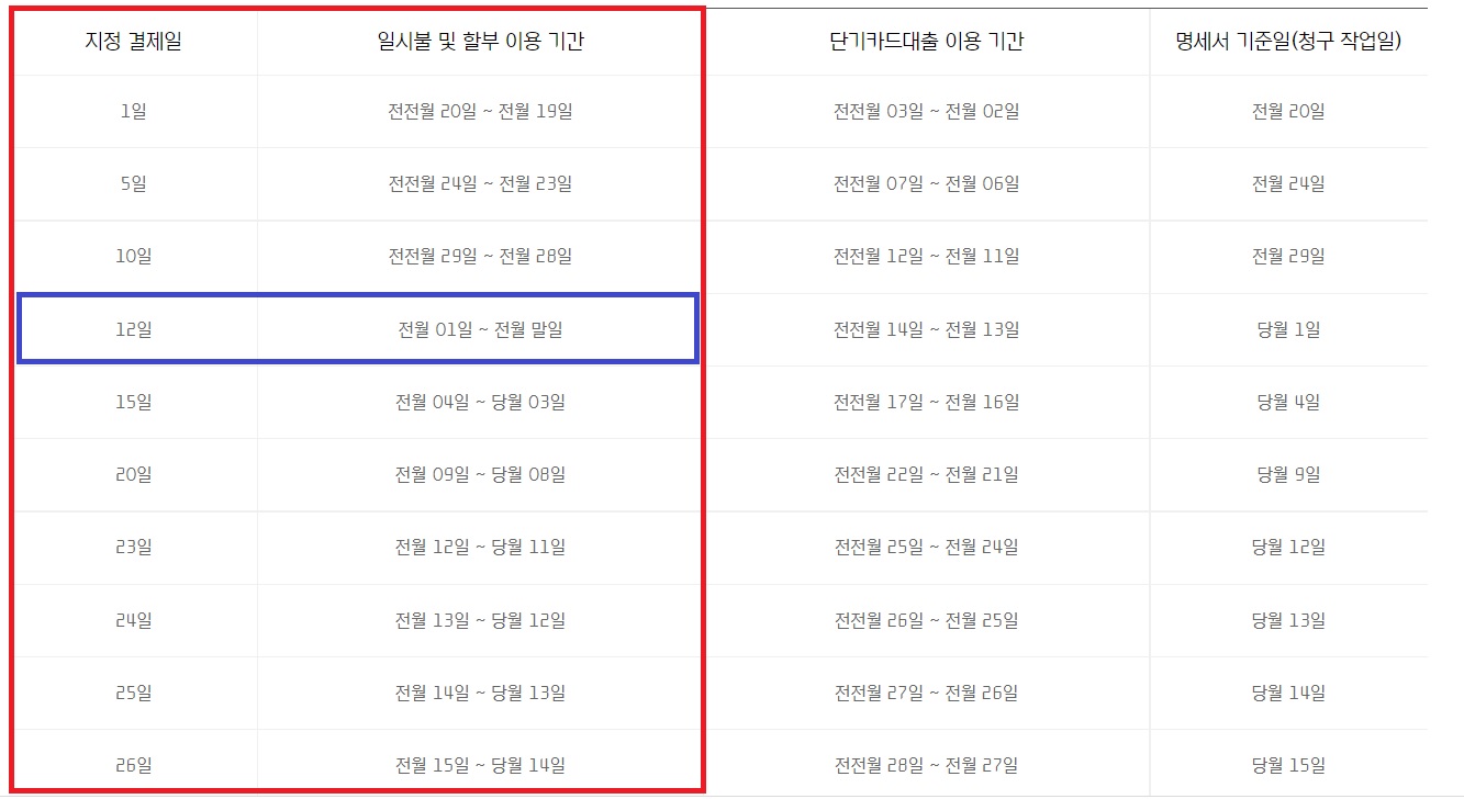  현대카드 결제일별 이용기간 표 정리, 현대카드 결제일 모바일과 PC 변경 방법 설명
