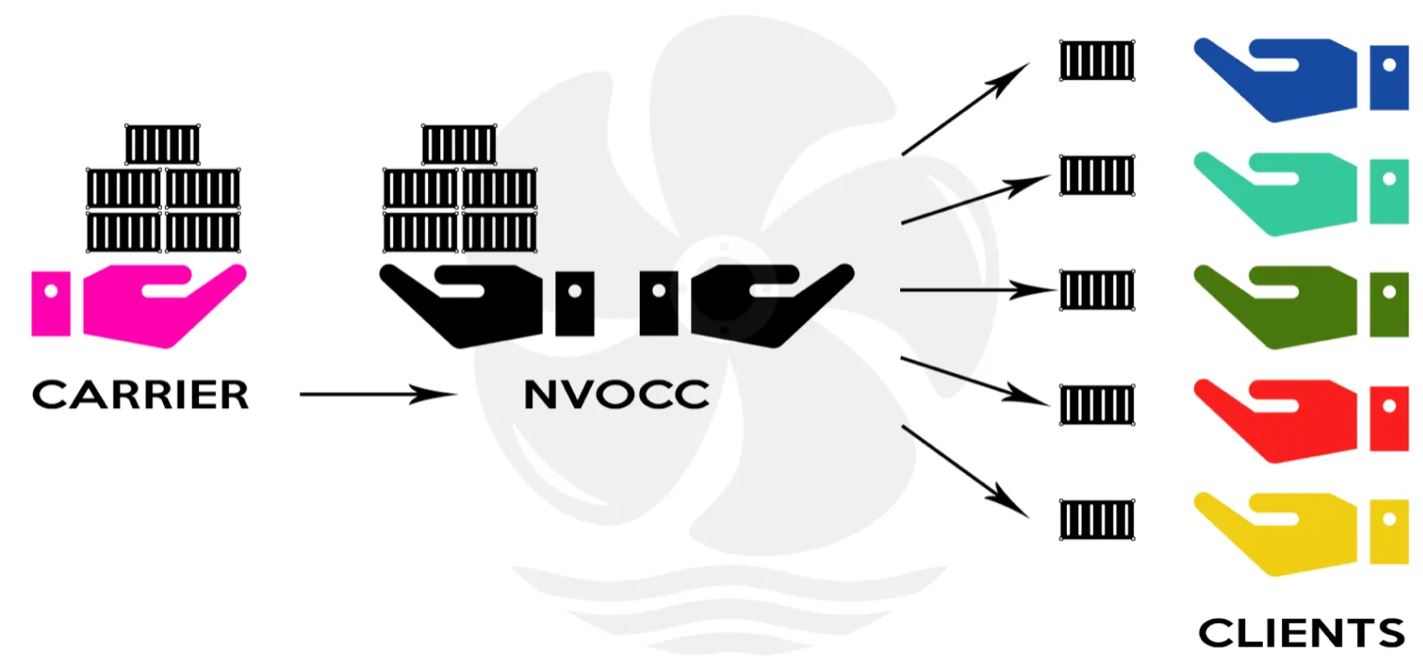  NVOCC(무선박운송인)와 포워더의 차이점
