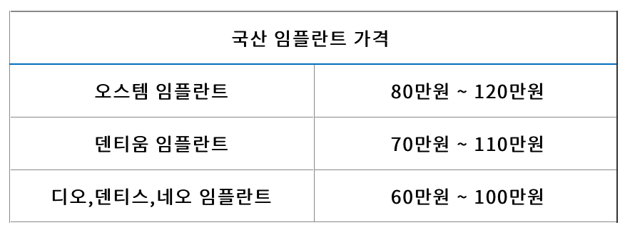 국내 임플란트 가격