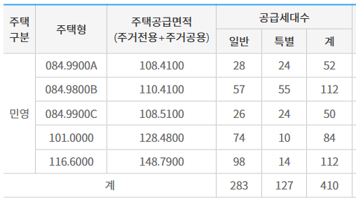 공급세대-수
