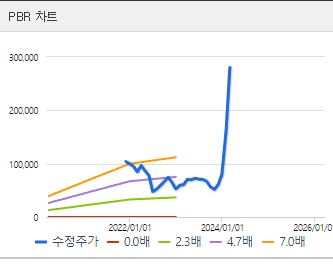 엔켐 주가 전망 분석해보기