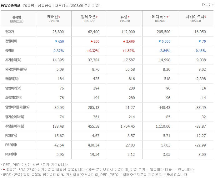 케어젠_동종업비교자료