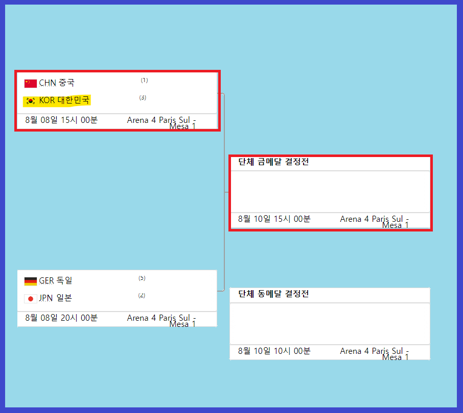 여자-탁구-단체전-4강-대진표