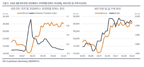  빗썸, 2023년 비트코인 전망 보고서 발간