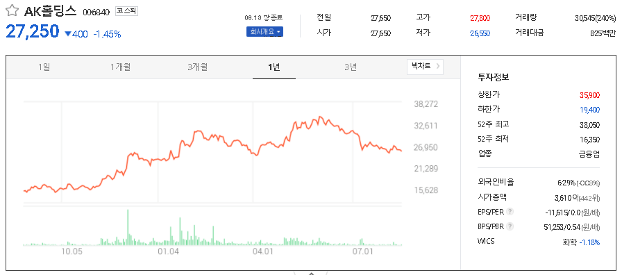 AK홀딩스