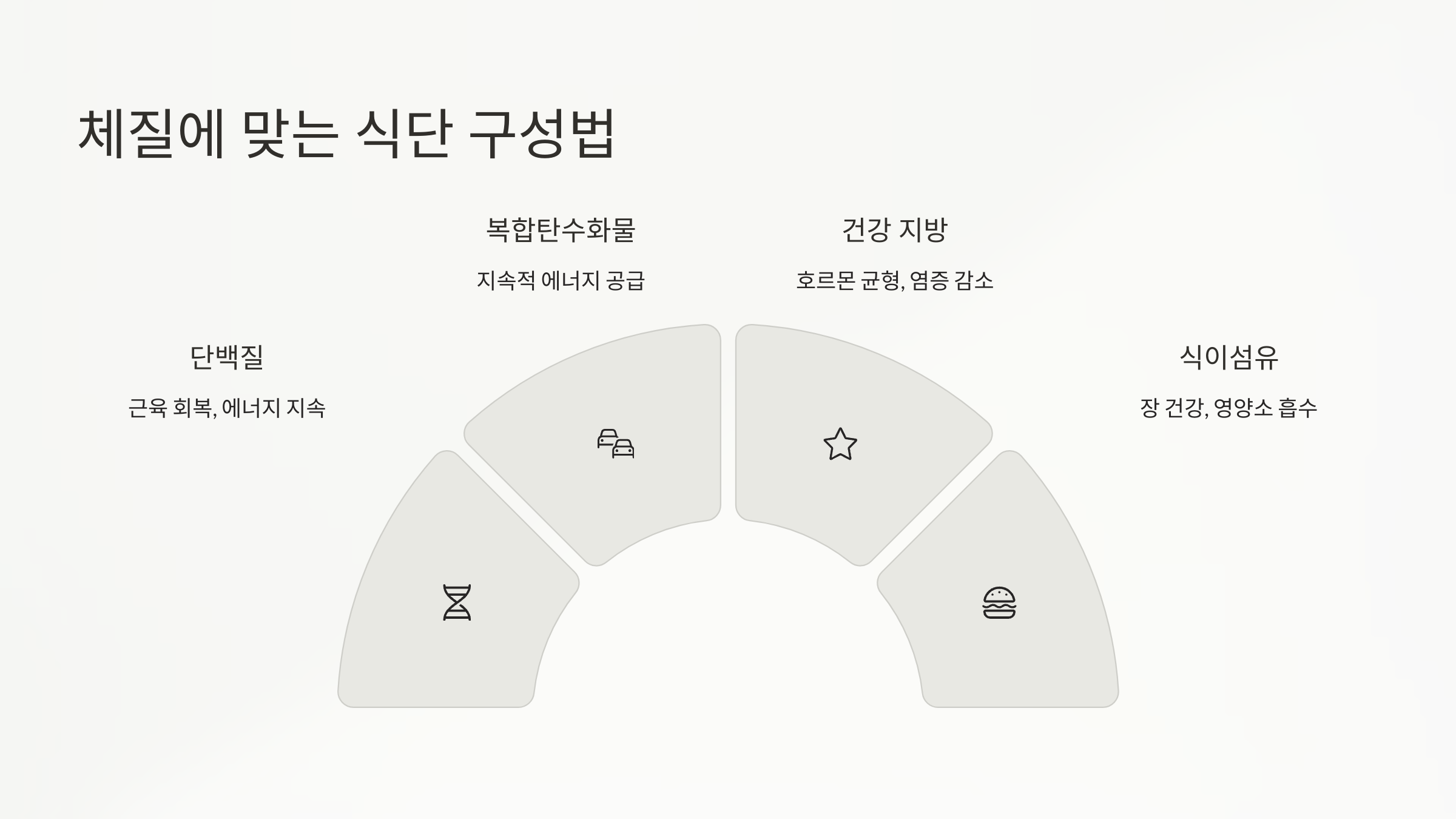 체질에 맞는 식단 구성법