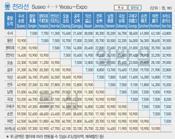 전라선운임표