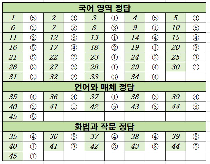 2023-수능-(2023학년도-수능)-국어-정답