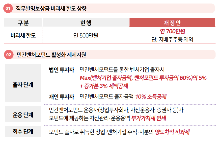  2023년 세법개정안 #3#창업·벤처 활성화