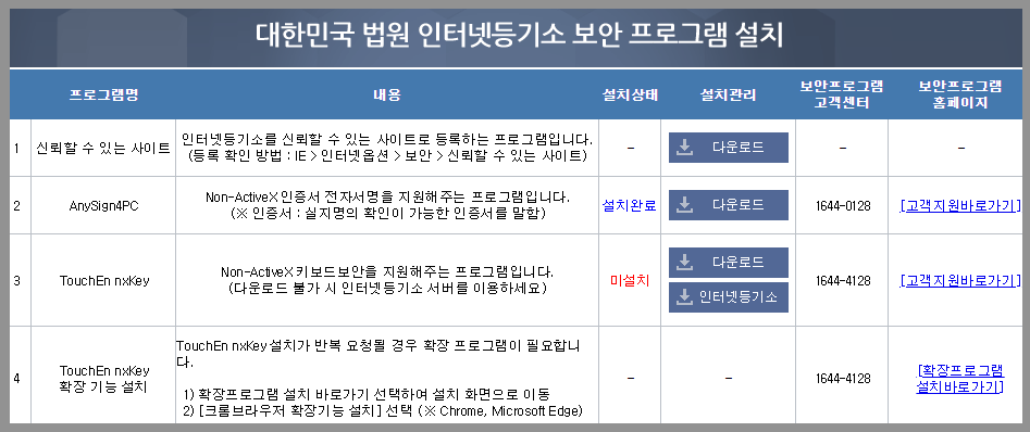 보안 프로그램 설치 설명