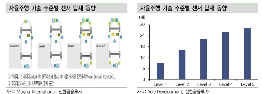 2022/01/14_자율주행 2 img