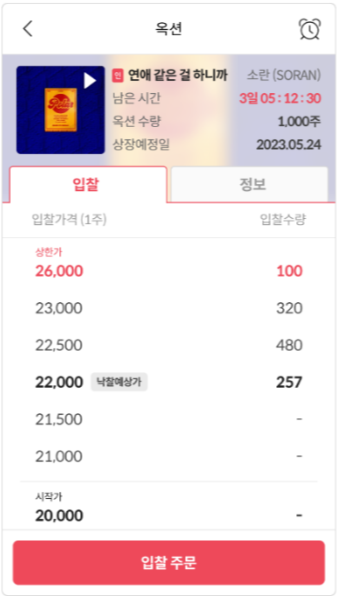단일가격낙찰방식(Single Price Dutch Auction) 알아보기