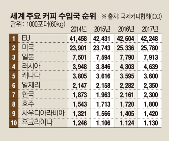  향긋하고 건강한 커피 즐기기(카페인 활용법)
