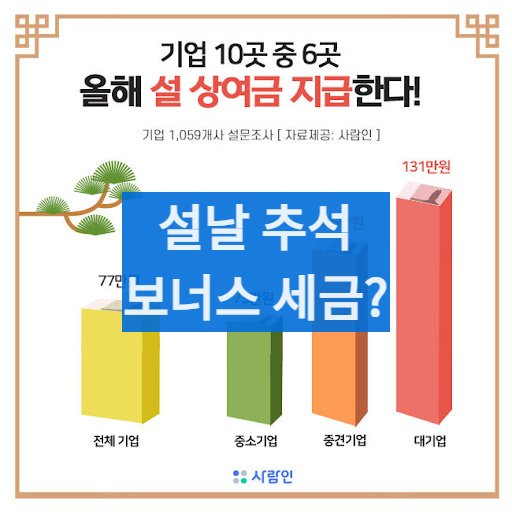 설날추석보너스세금