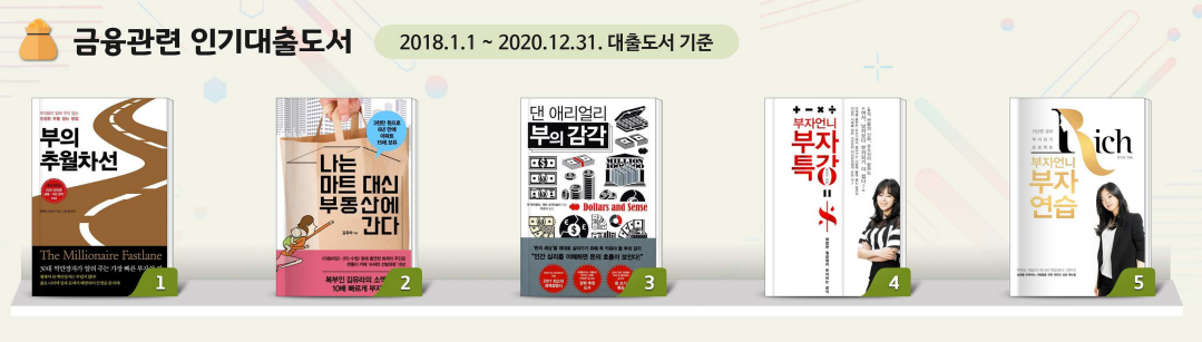  도서관에서 많이 빌려보는 책의 변화