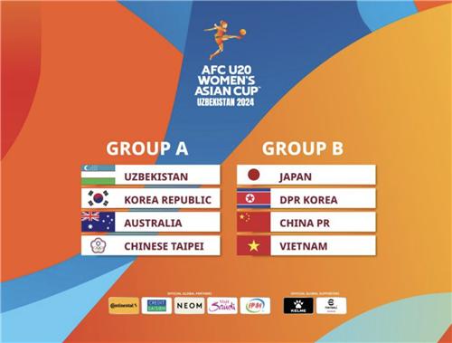  2024 AFC U-20 여자 아시안컵 조 편성 결과