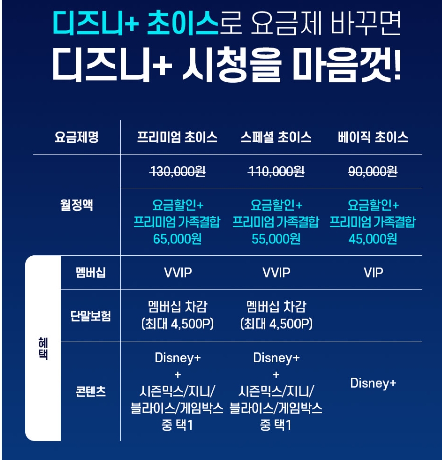  디즈니 플러스 할인,무료체험 정보 총정리