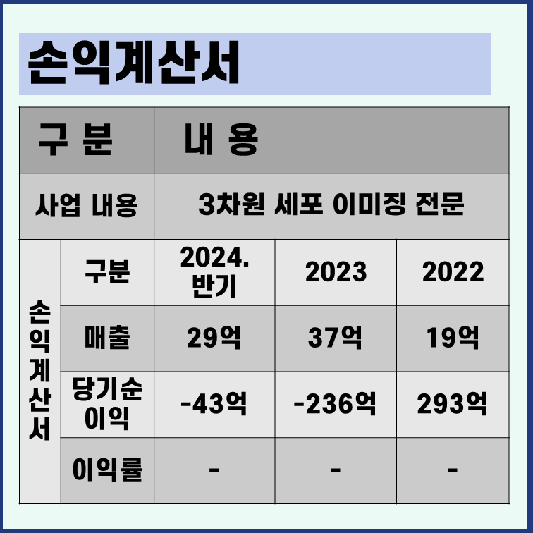 토모큐브 손익계산서