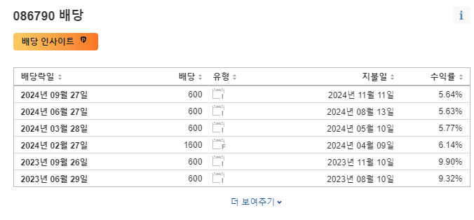 배당내역 확인