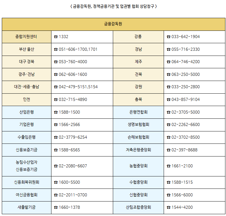 금융감독원, 정책금융기관 연락처