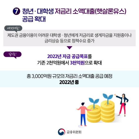 청년도약계좌