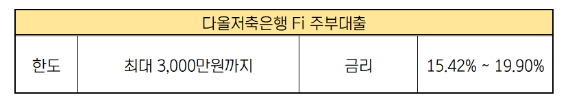 저축은행 무직자 소액대출 다올저축은행 FI주부대출