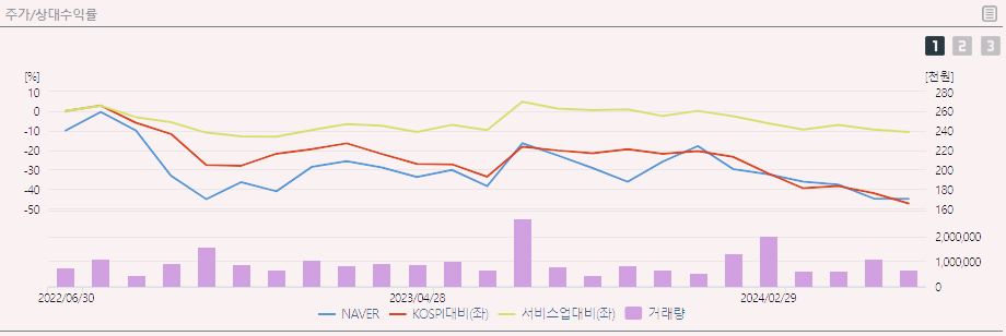 LIG넥스원 주가 전망 배당금 실적 분석