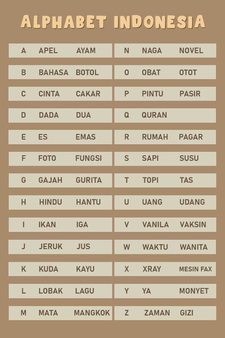 인도네시아어 알파벳에 해당하는 단어