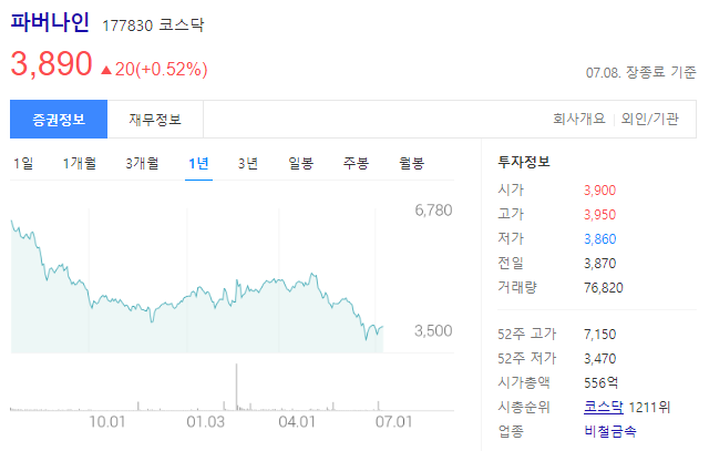 파버나인 주가분석과 알루미늄 합금의 정밀가공