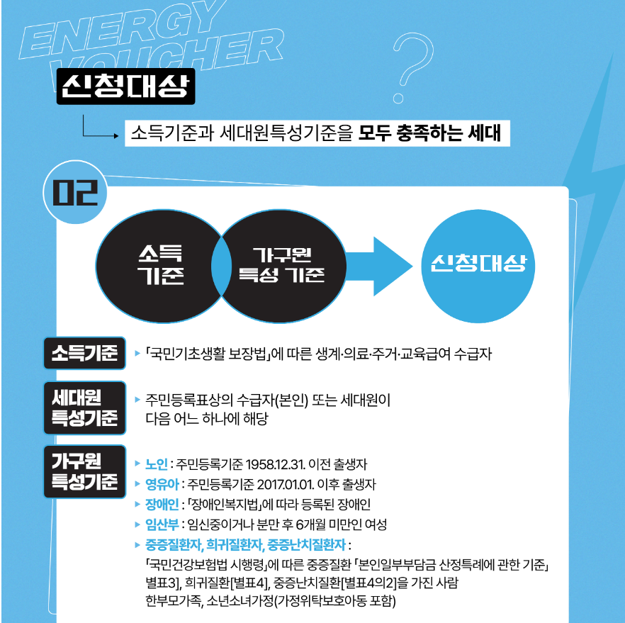 에너지바우처.신청방법안내.신청대상확인