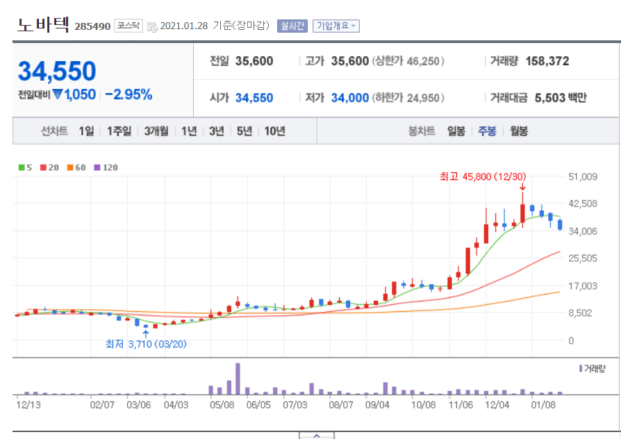 희토류 관련주